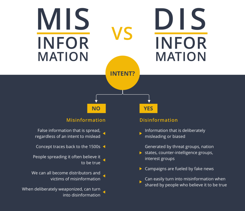 fact-checking-the-importance-of-verifying-information